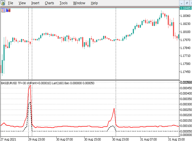 BAS-EURUSD-M30-WE