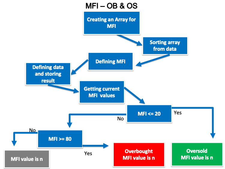 MFI_-OB-OS_blueprint