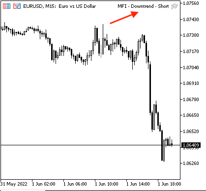 MFI_-_Downtrend_-_Short_attached