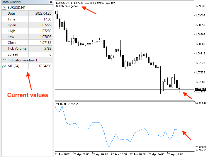 MFI_-_Downtrend_or_divergence_-_Bullish_divergence_-_current