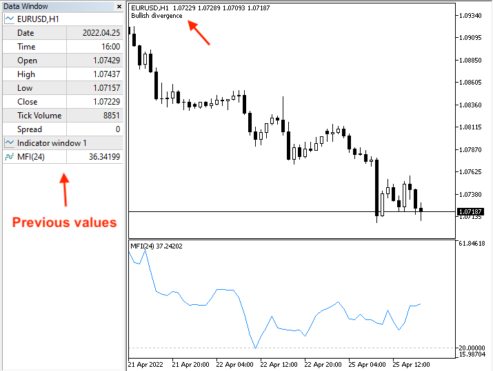 MFI_-_Downtrend_or_divergence_-_Bullish_divergence_-_previous