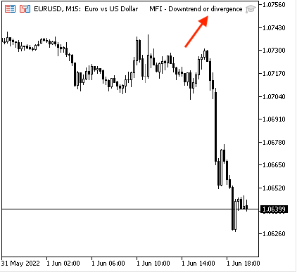 MFI_-_Downtrend_or_divergence_attached
