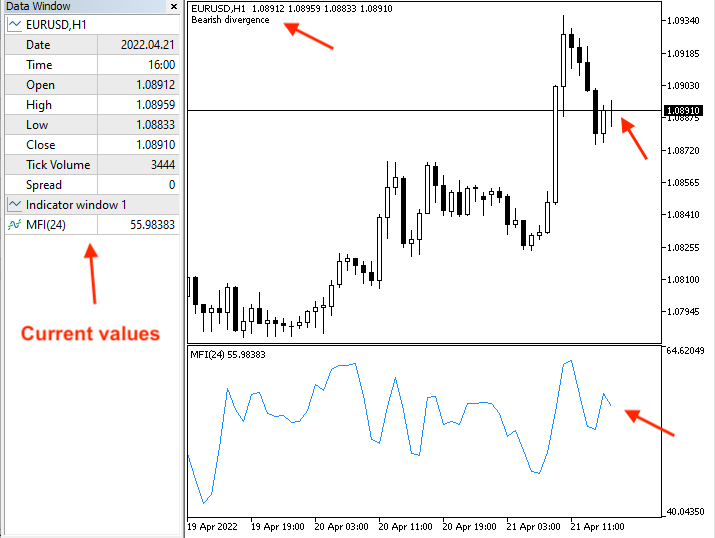 MFI_-_Uptrend_or_divergence_-_Bearish_divergence_-_current