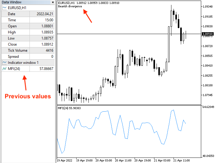 MFI_-_Uptrend_or_divergence_-_Bearish_divergence_-_previous