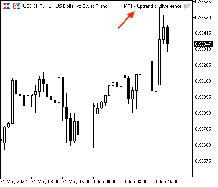 MFI_-_Uptrend_or_divergence_attached