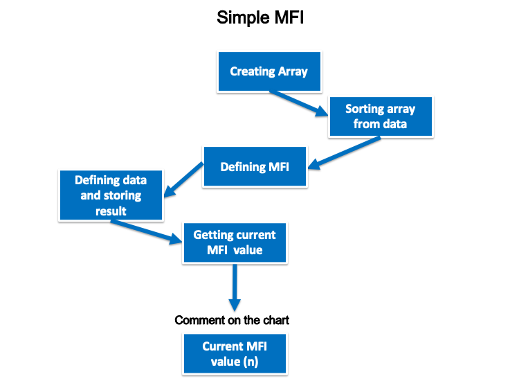 Simple_MFI_blueprint