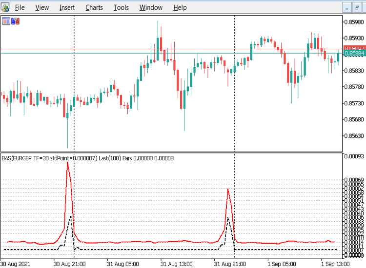 BAS-EURGBP-M30