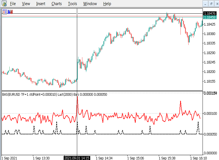 BAS-EURUSD-M1