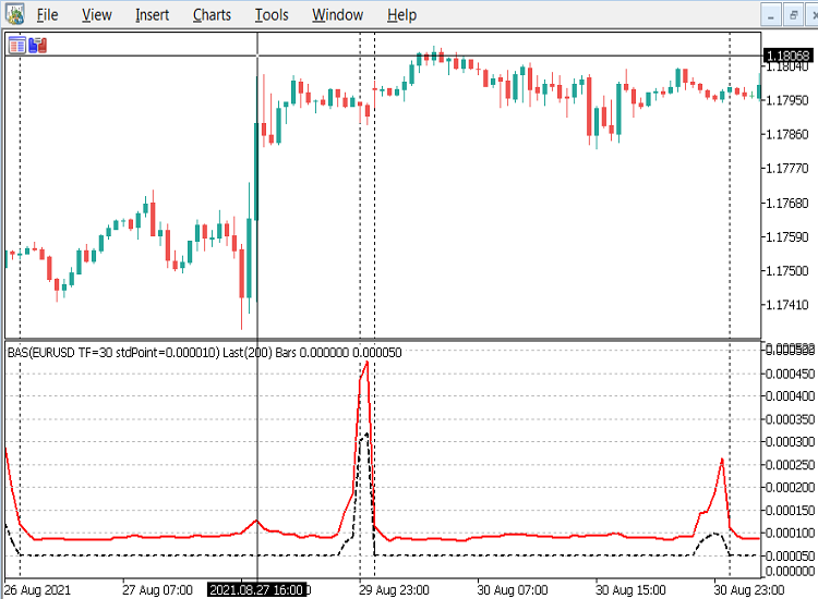 BAS-EURUSD-M30