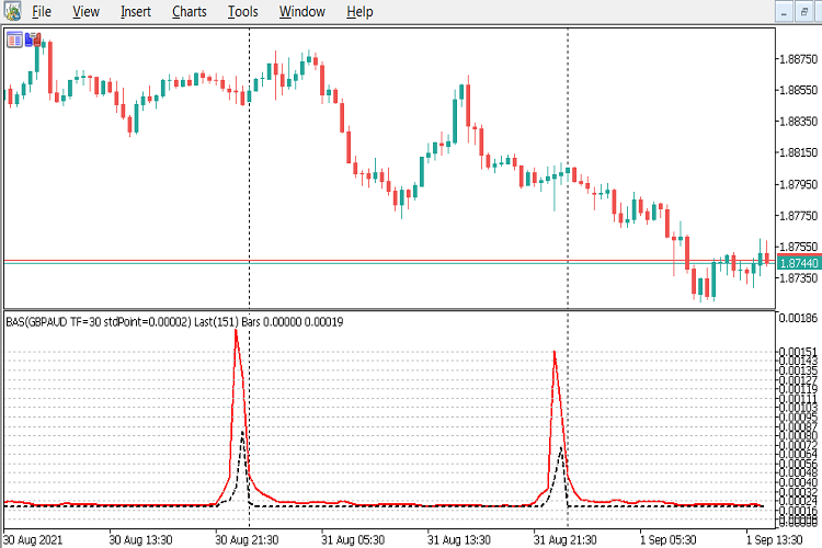 BAS-GBPAUD-M30