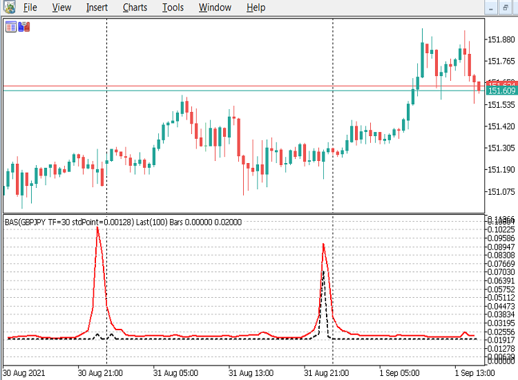 BAS-GBPJPY-M30