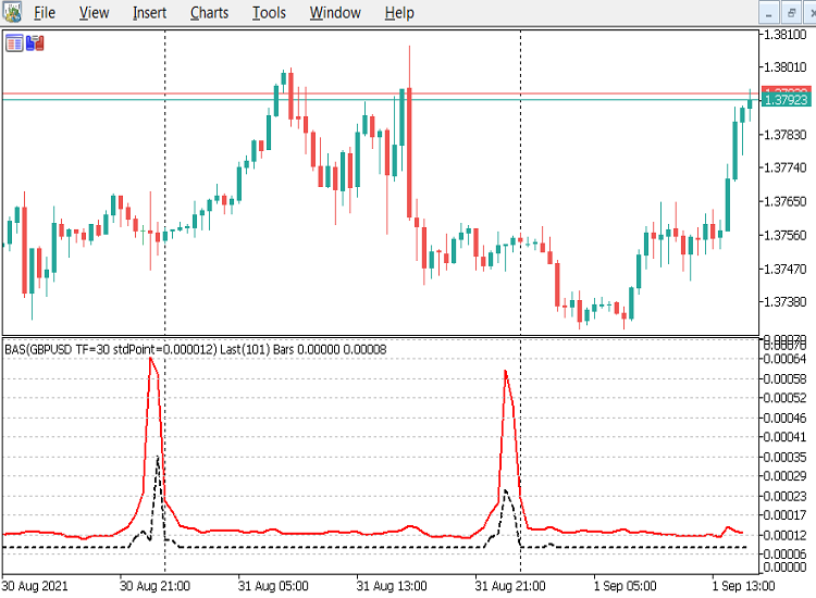 BAS-GBPUSD-M30