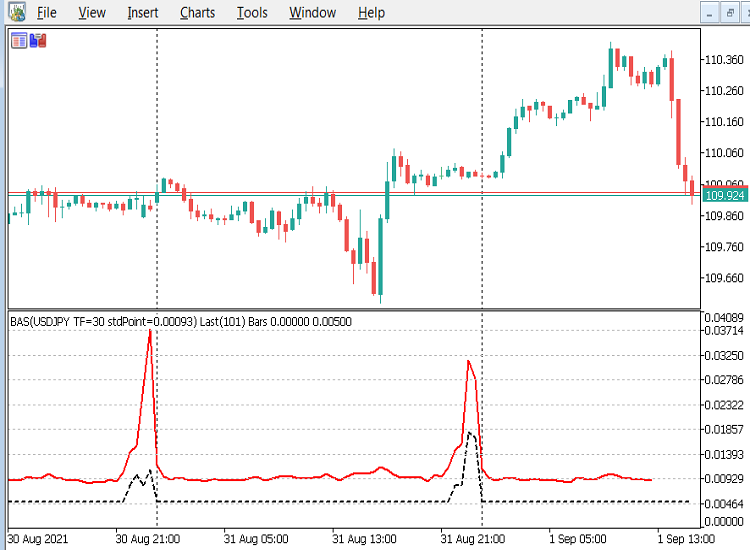 BAS-USDJPY-M30