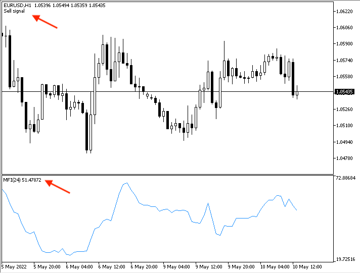 MFI_-_Downtrend_-_Sell_signal