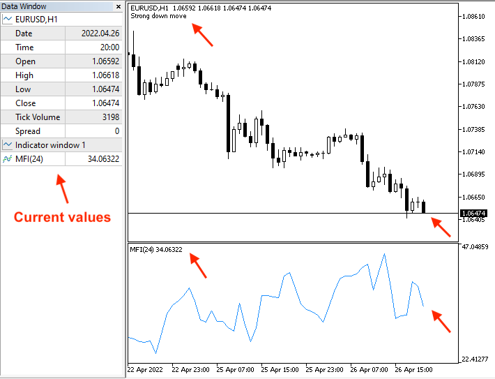 MFI_-_Downtrend_or_divergence_-_Strong_-_current