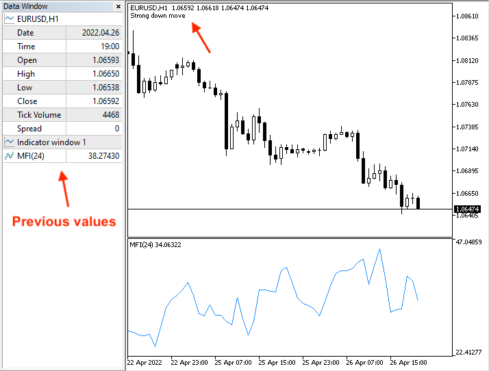 MFI_-_Downtrend_or_divergence_-_Strong_-_previous