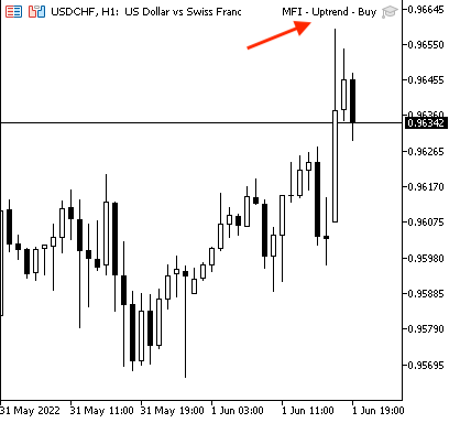 MFI_-_Uptrend_-_Buy_attached