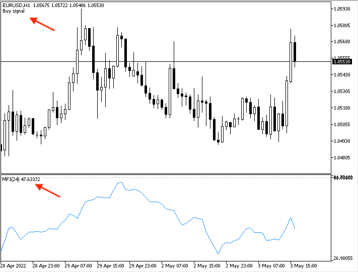 MFI_-_Uptrend_-_Buy_signal