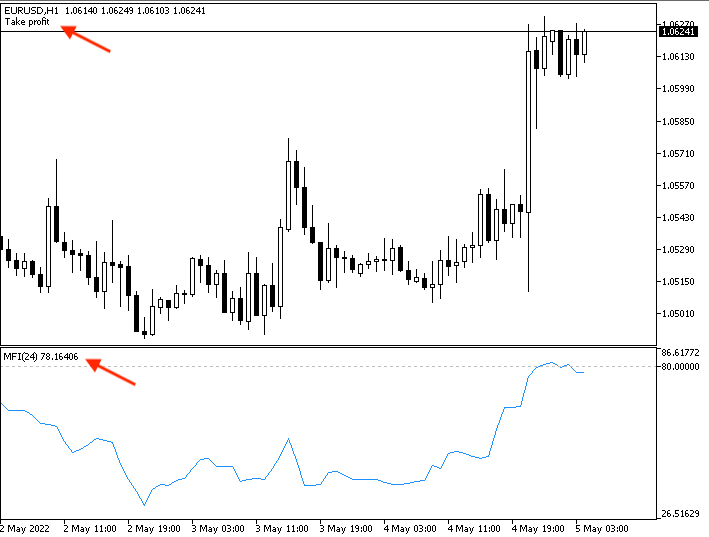 MFI_-_Uptrend_-_Take_profit_signal