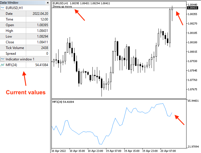 MFI_-_Uptrend_or_divergence_-_strong_-_current