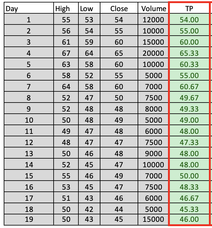 MFI_calc2