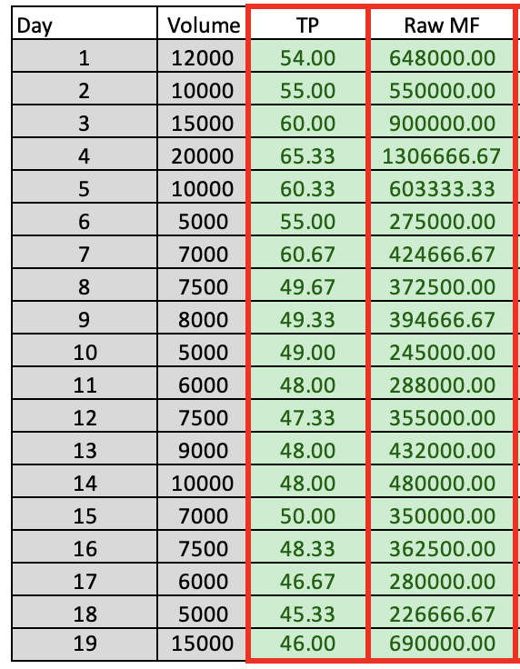 MFI_calc3