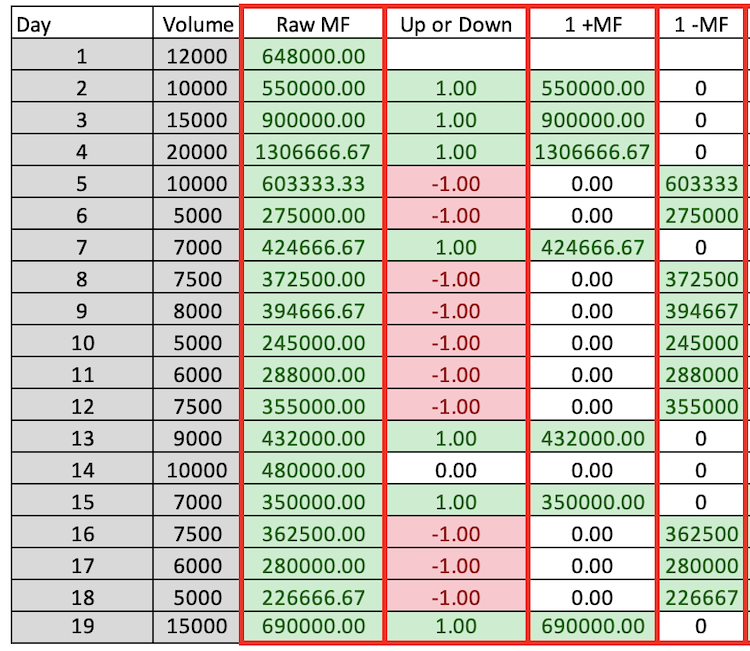 MFI_calc5