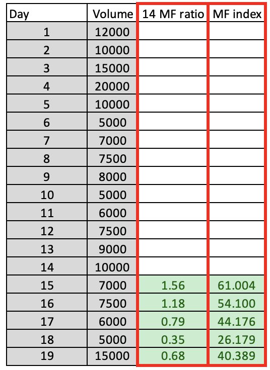 MFI_calc8