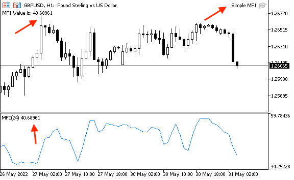 Simple_MFI_-_same_signal