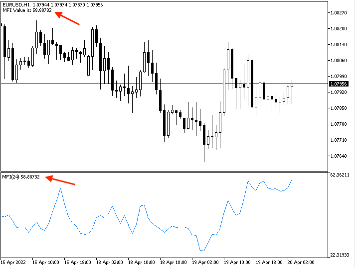 Simple_MFI_-_signal