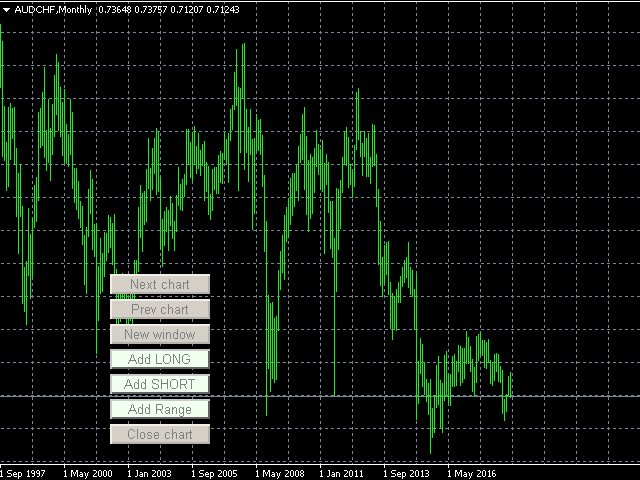 audchf