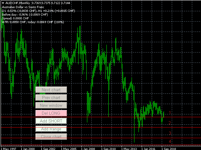 audchf_long