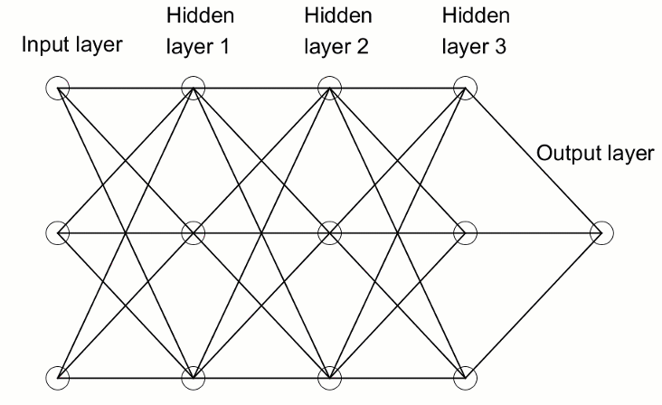 deepneuralnetwork