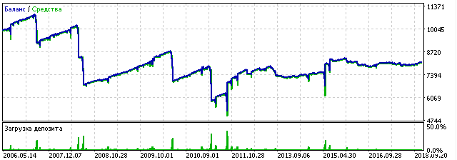 euraud_short