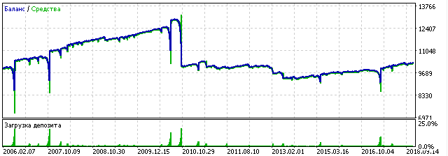 eurusd_short