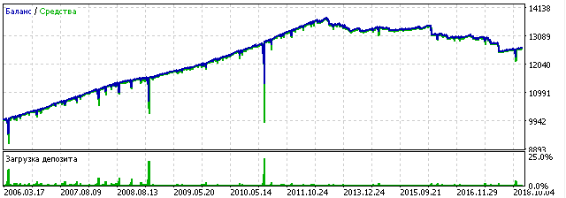 gbpaud_short