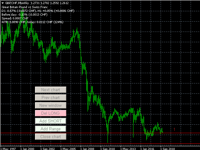 gbpchf_long