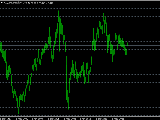 nzdjpy