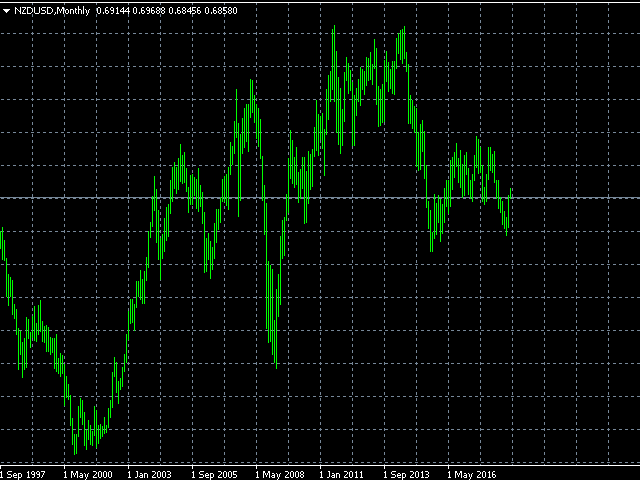 nzdusd