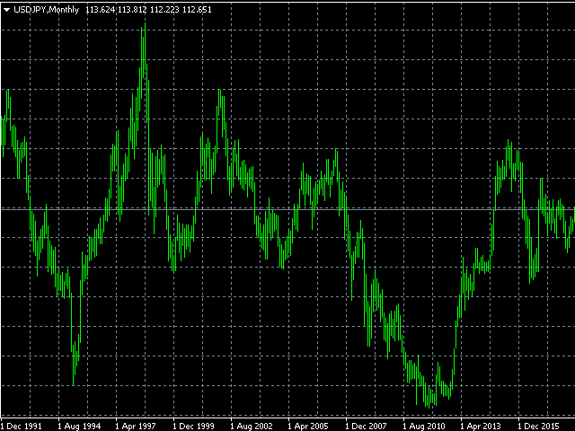 usdjpy