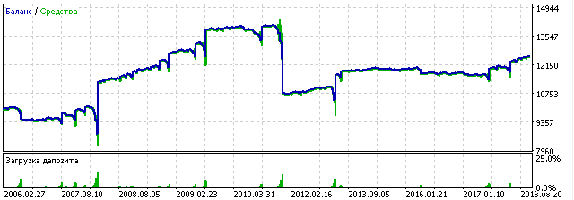 usdjpy_long