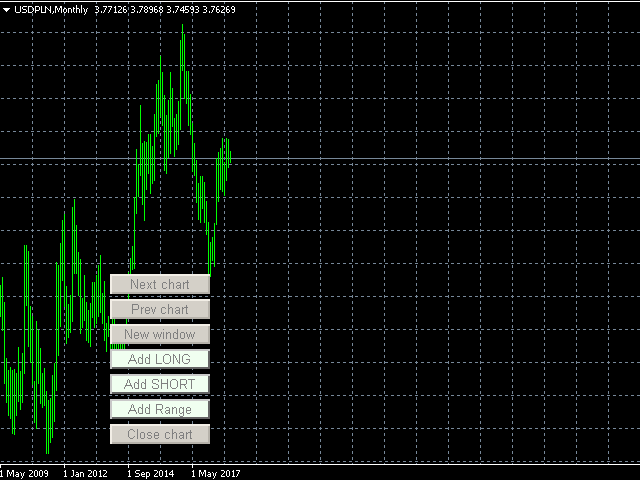 usdpln