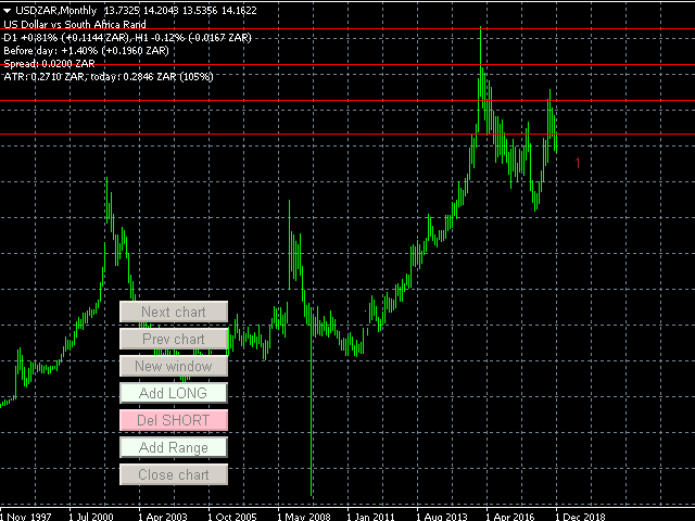 usdzar_short