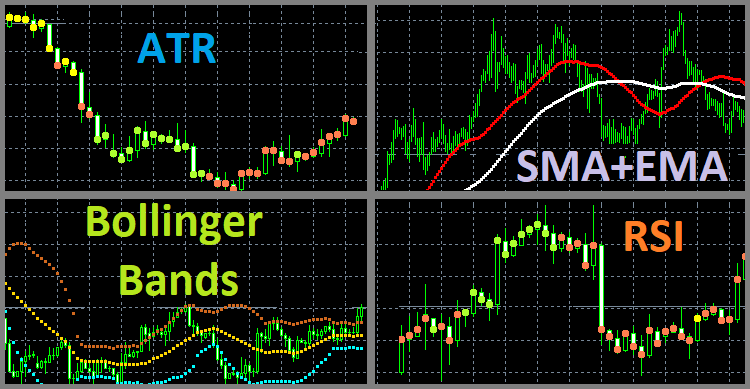 indicators